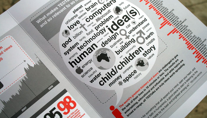 TED.com media kit TED.com media kit