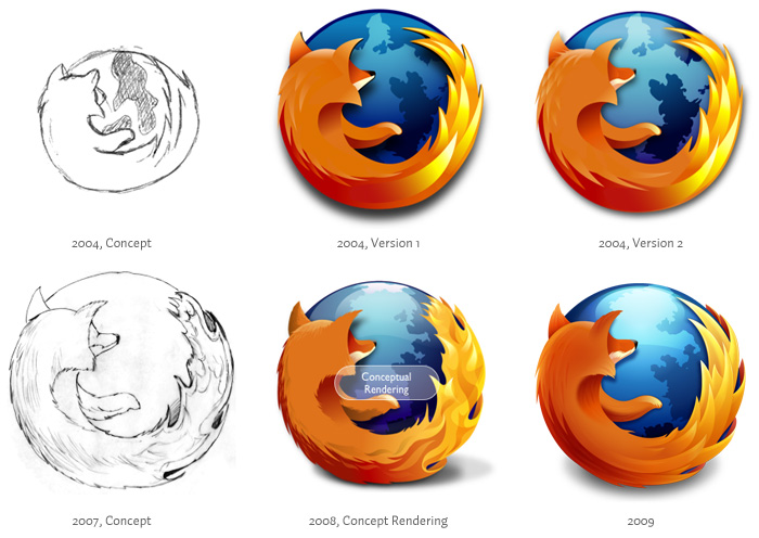 Firefox logo timeline 2004 to 2009